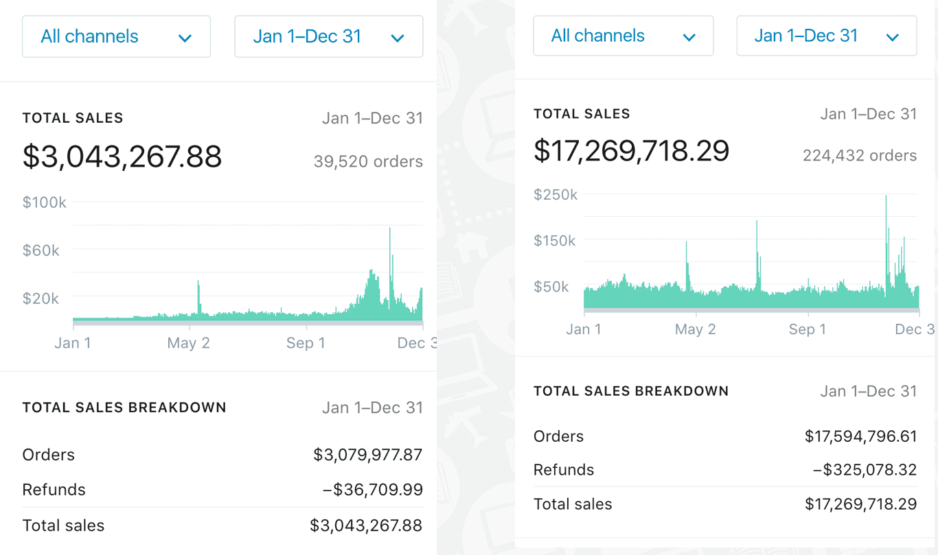 Scale Støberi - Demand Gen, Retention Marketing, Organic Growth All In One