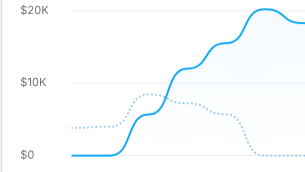 The Maker Growth Guild